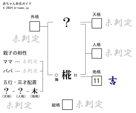 那樹|「那樹（なぎ）」という女の子の名前の姓名判断結果や「那樹」。